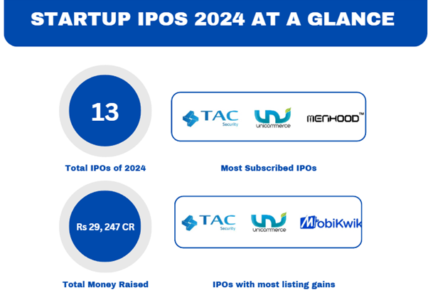 Startup IPOs of 2024