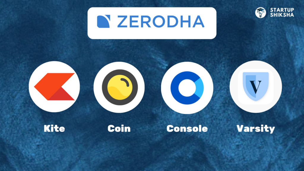 Zerodha Financial Services