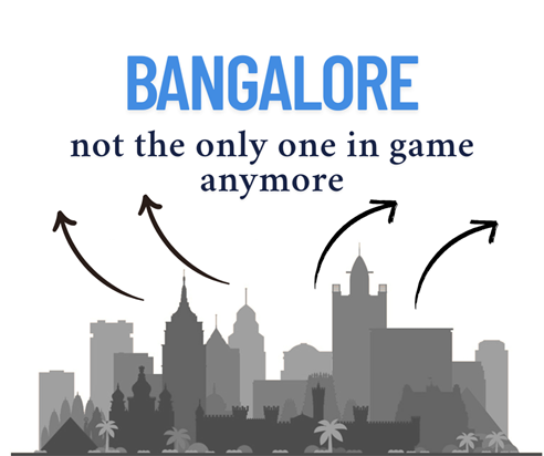 Startups in Tier 2 and Tier 3 cities